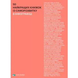 50 найкращих книжок в інфографіці. Інструменти особистої ефективності
